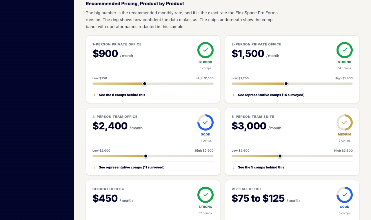 Product pricing cards with confidence ratings and comparable ranges