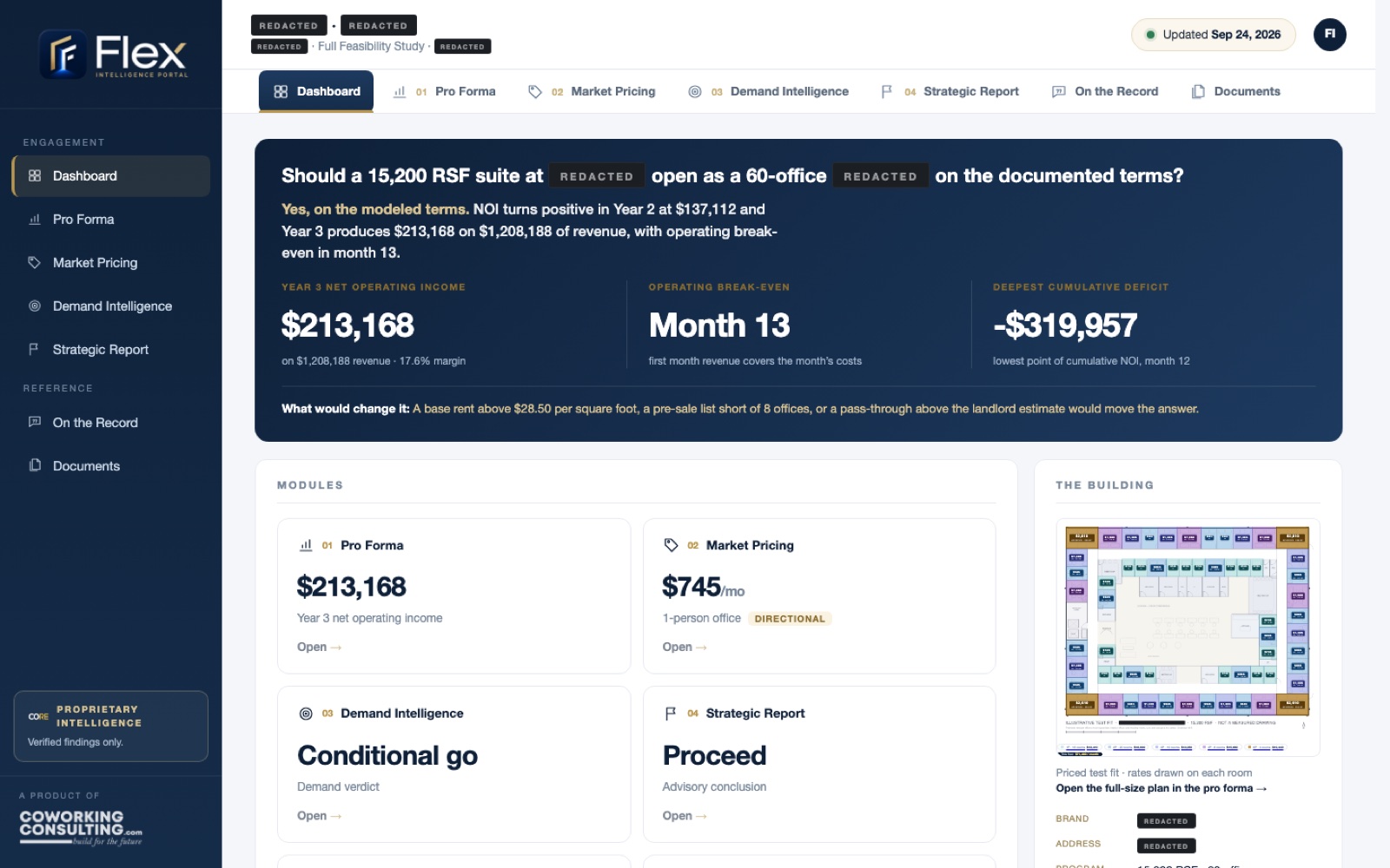 The Flex Intelligence Portal dashboard: the answer first, then the pro forma, market pricing, demand intelligence and the strategic report