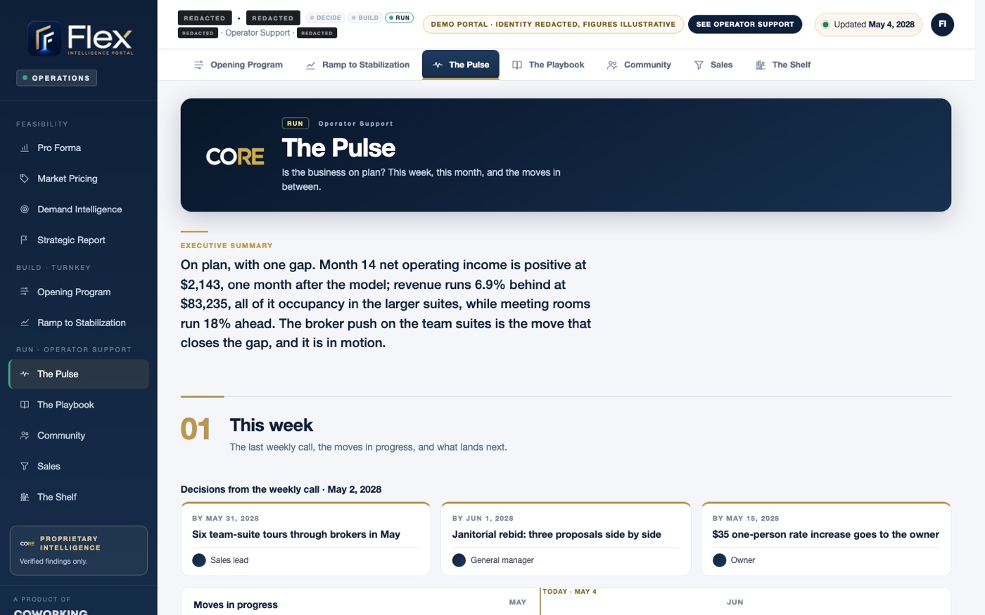 An Operator Support portal: the Pulse, is the business on plan this week and this month