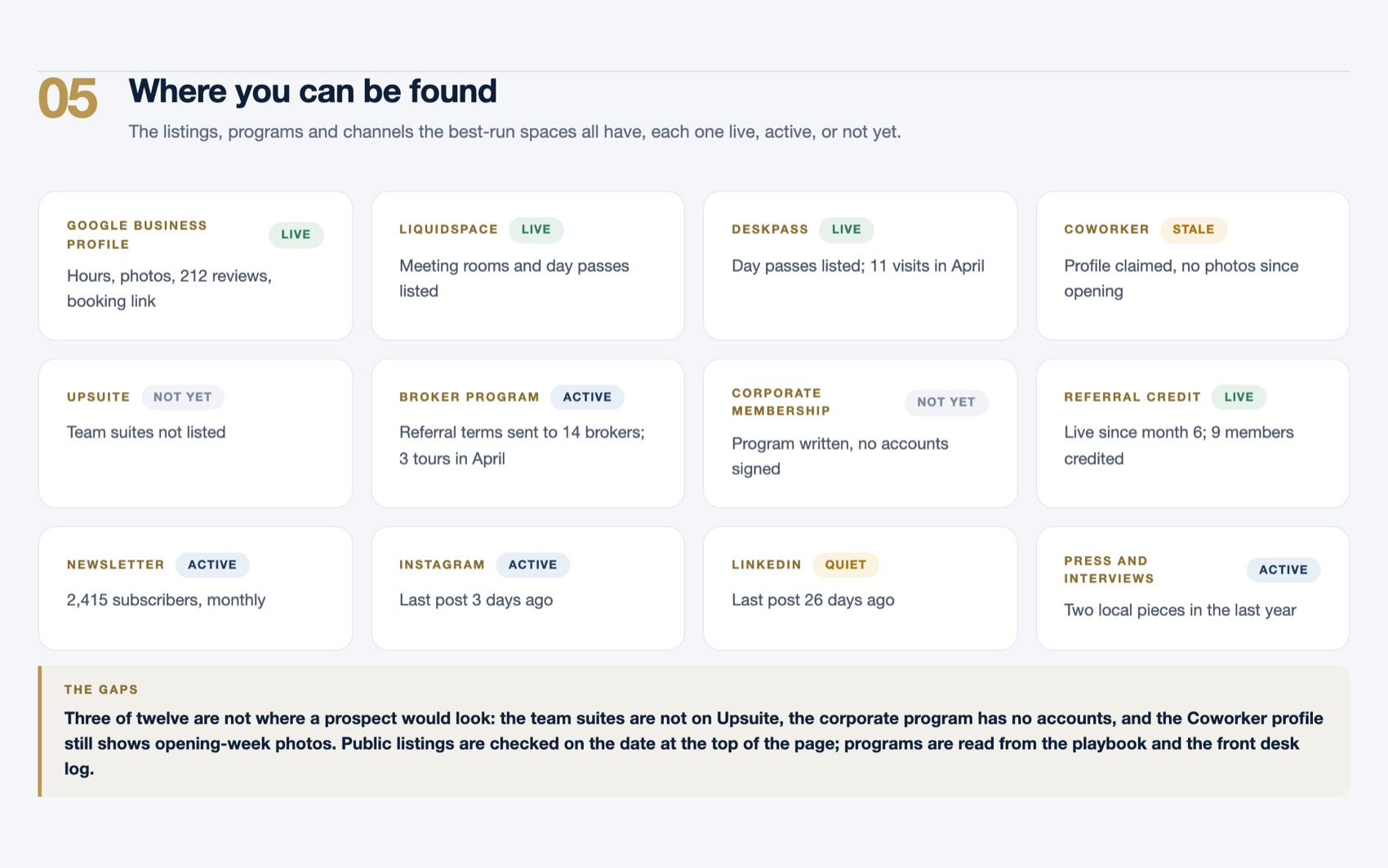 Sales, where you can be found: twelve listings, programs and channels, each marked live, active, stale, quiet or not yet, with the gaps named