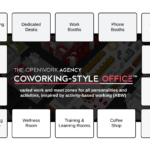 Coworking Trend: Coworking-Style Office