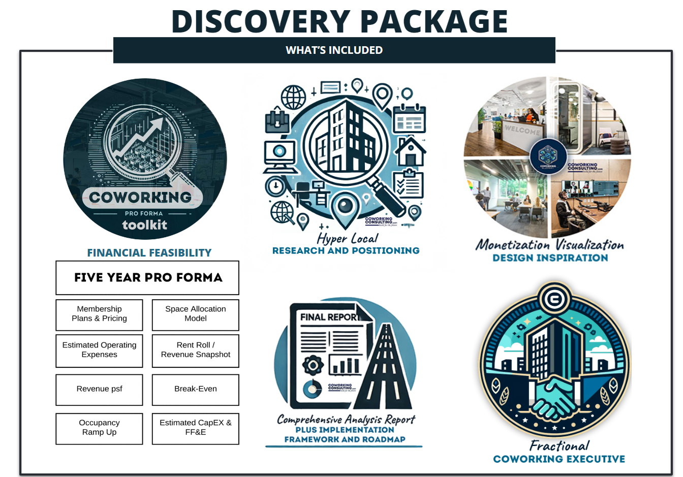 Transform Vacant Office Space into Revenue with Coworking Conversion: Coworking Consulting Blueprint Discovery Package